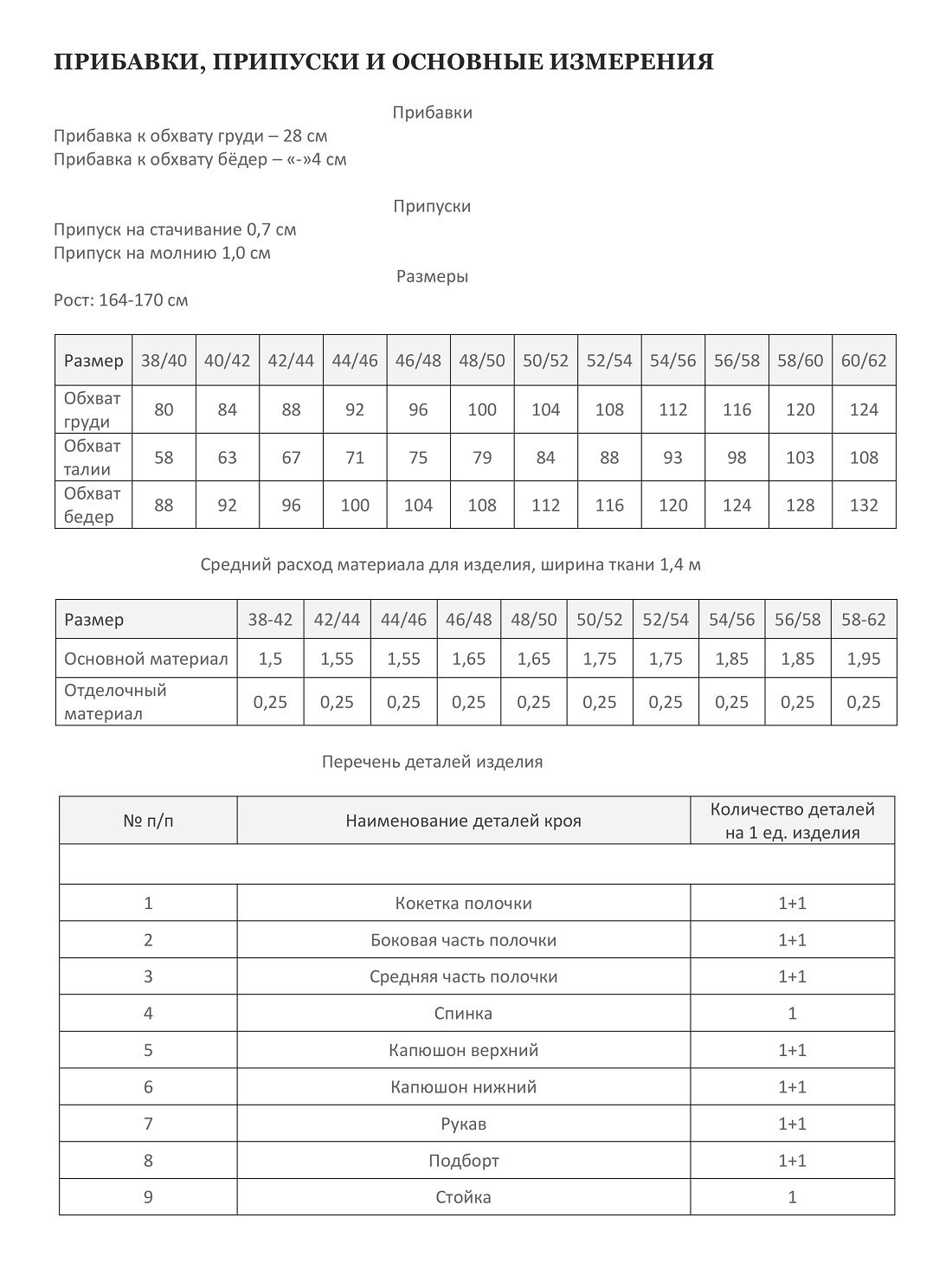 Куртка РЕЙЧЕЛ-3