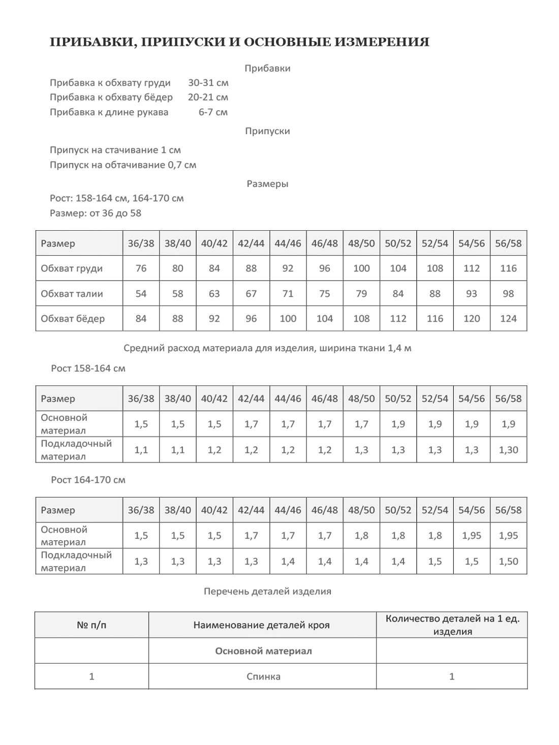 Куртка АГАТА-3